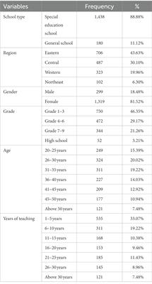 Key competencies of students with autism spectrum disorders: Perspectives of Chinese teachers and parents